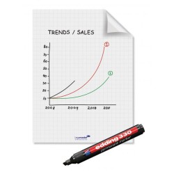 Rolka fólie Magic-Chart 25 listov 60x80 cm Rolka fólie Magic-Chart 25 listov 60x80 cm